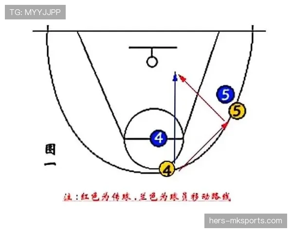 新手教学：篮球“两次运球”违例的定义与正确运球方法解析