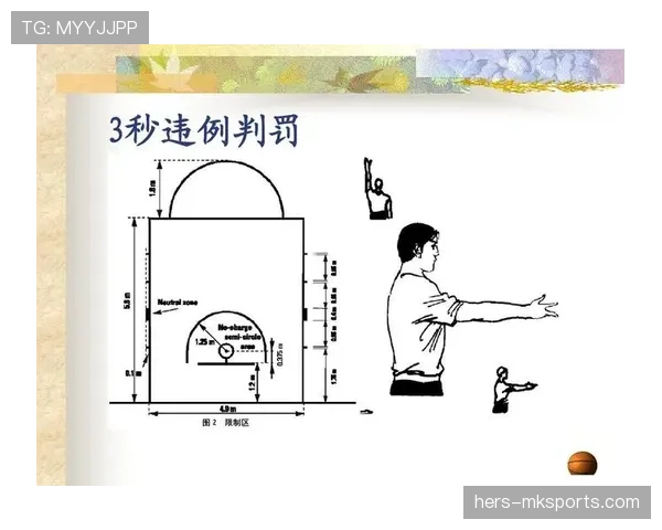 篮球规则：24秒违例的判定标准与具体规则解析