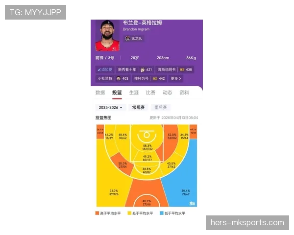 英格拉姆单打对抗塔图姆，中距占比上升