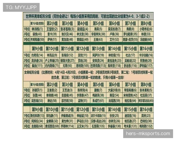 2026世界杯抽签分组公平吗