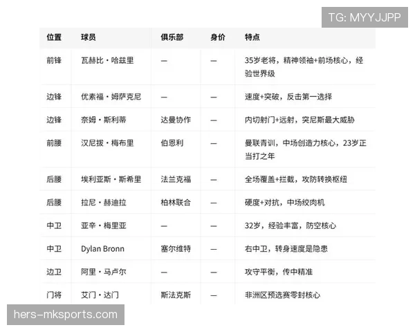 2026世界杯小组赛最终结果:各队晋级与淘汰情况整理 2026世界杯小组赛最终结果:各队晋级与淘汰情况整理